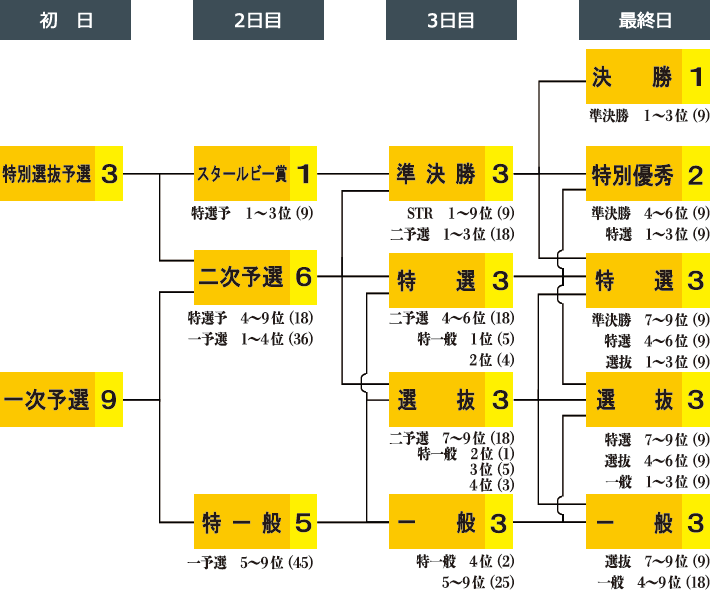 概定番組表