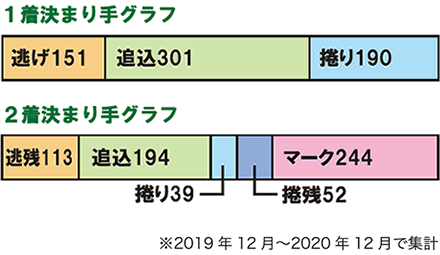 川崎競輪場バンクガイド