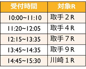 時間