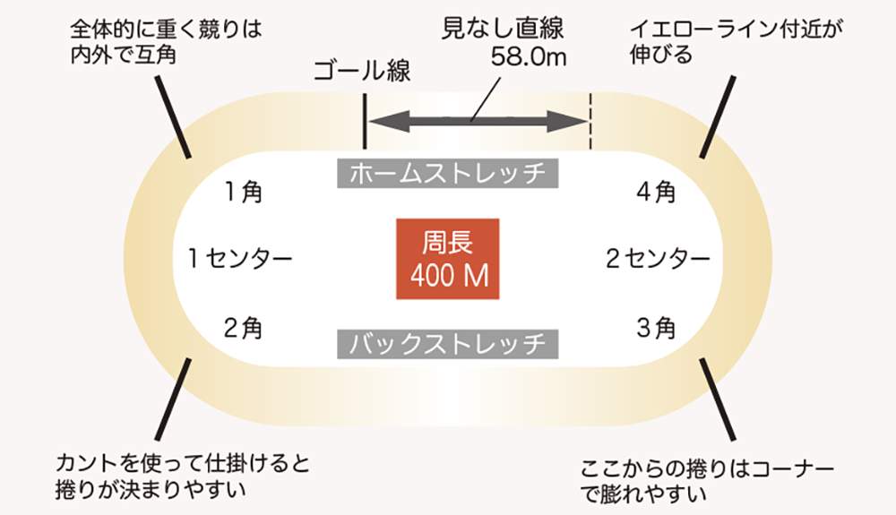 バンク