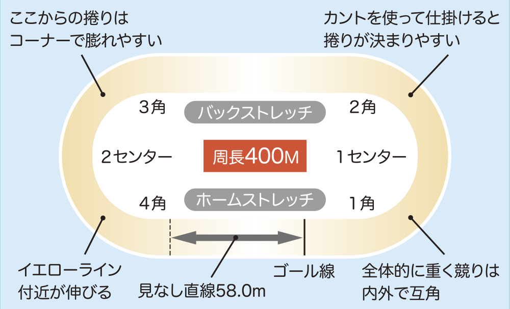 バンク
